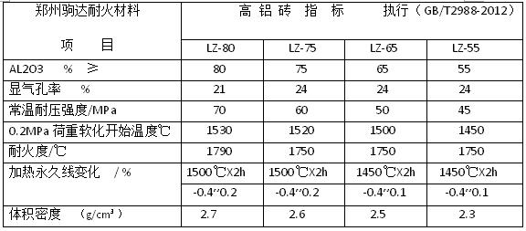 特级耐火砖
